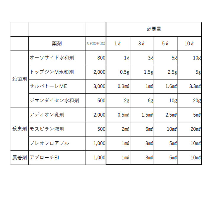 _消毒8点セット 3